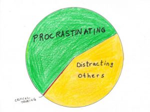 procrastination graph